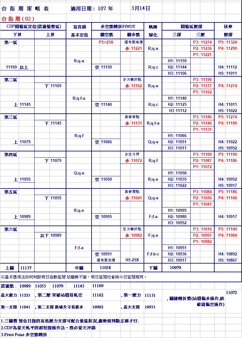 20180314期指策略表.jpg