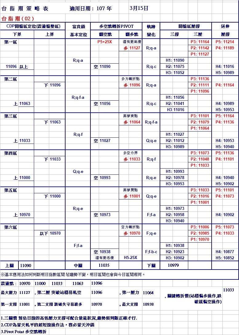 20180315期指策略表.jpg