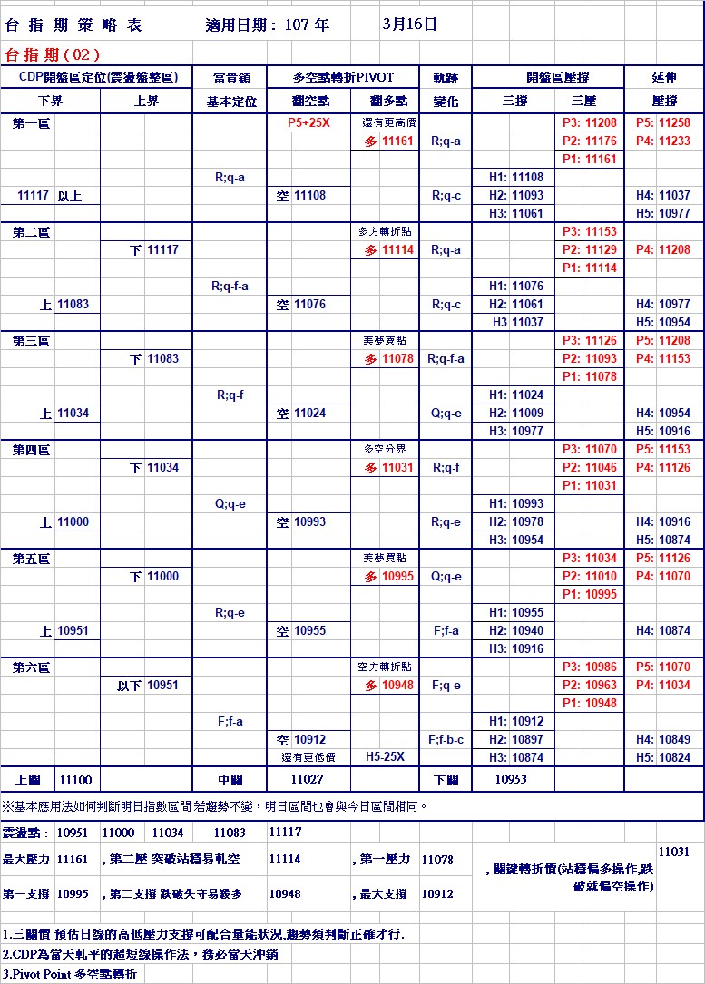 20180316期指策略表.jpg