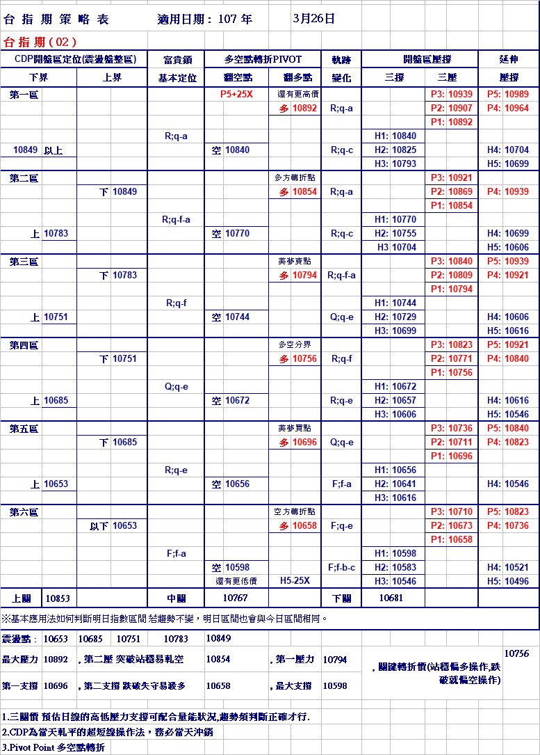 20180326期指策略表.jpg