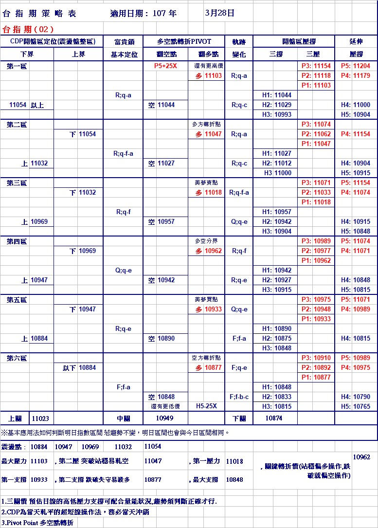 20180328期指策略表.jpg