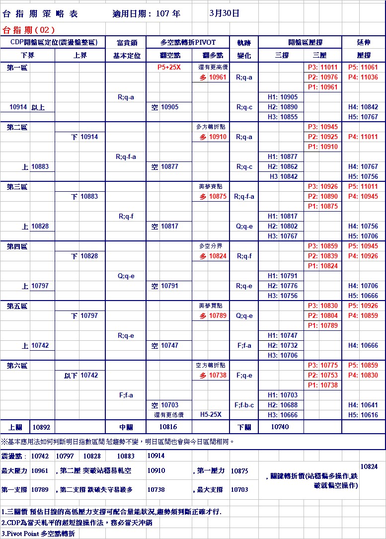 20180330期指策略表.jpg