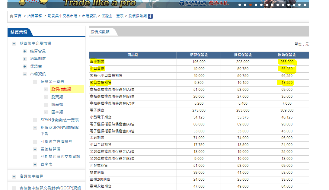 期貨保證金.PNG
