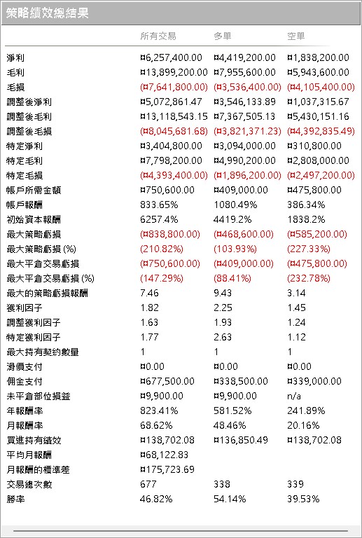 績效表