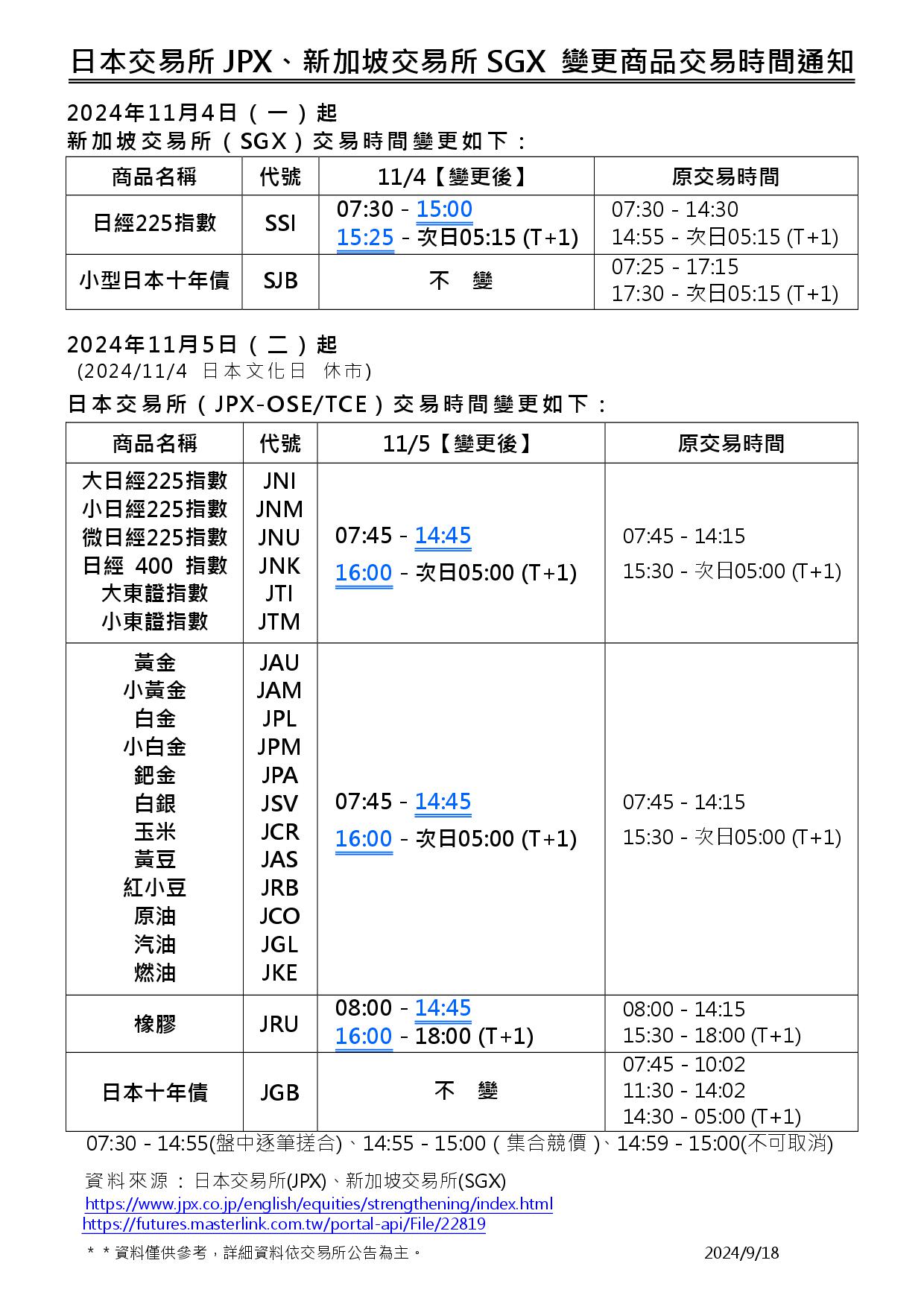 20241104 JPX日本交易所、SGX-SSI變更交易時間通知 (ML).jpg