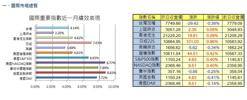 一、國際市場速覽.JPG