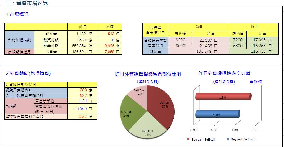 二、台灣市場速覽.JPG