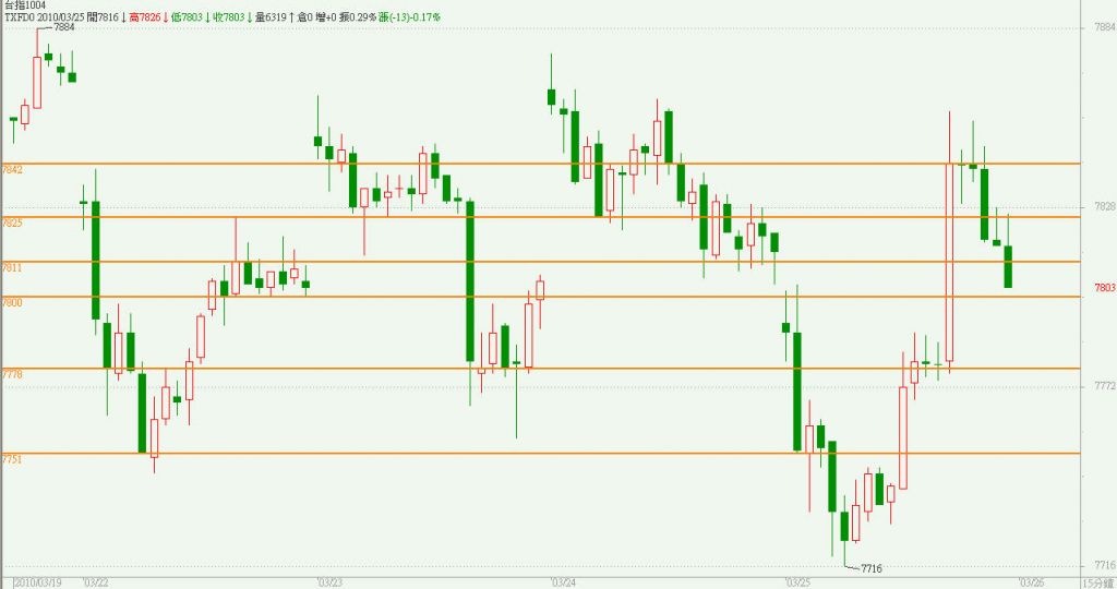20100325多空交易日誌.jpg