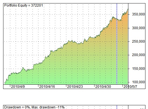 MY TEST1 SYSTEM BACKTEST 2 