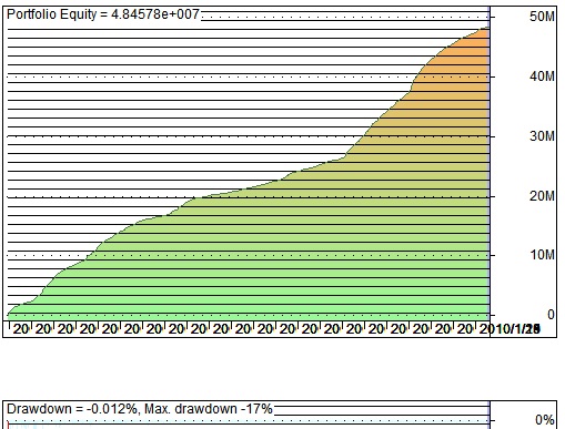 MY TEST1 SYSTEM BACKTEST 1