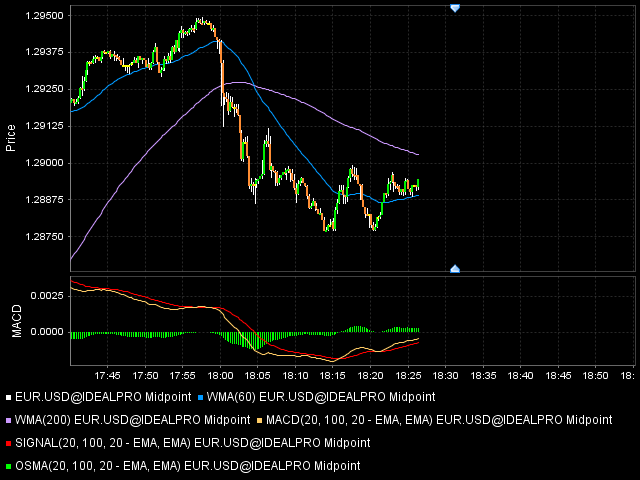 eur-0510-morning-15sec-chart.png