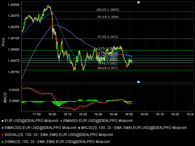 eur-0510-morning-15sec-chart.png