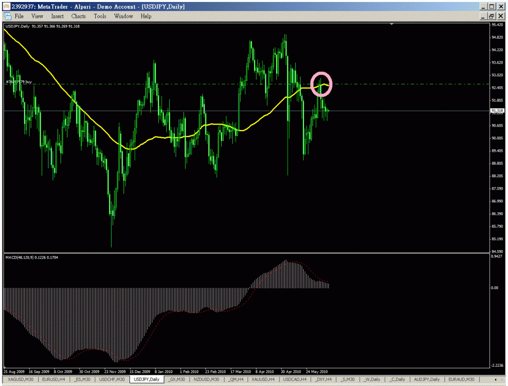 usdjpy0611.gif