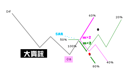 大賣訊.gif