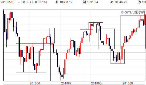 2010-09-24-道瓊日線.png