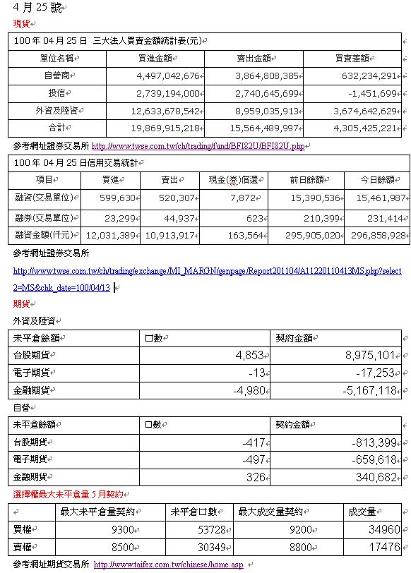 趨勢偷窺狂7.JPG