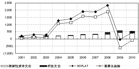 紐可之事業主盈餘.gif