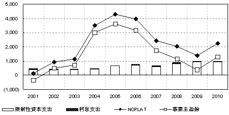 豐興之事業主盈餘.gif