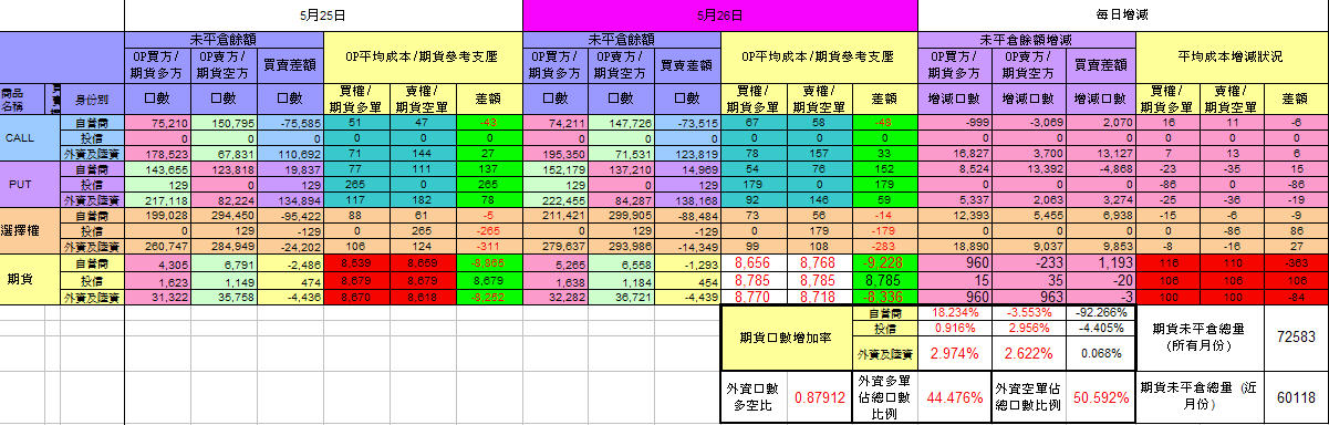 0526籌碼.jpg