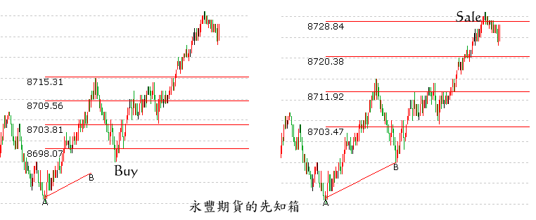 當沖紀錄.gif