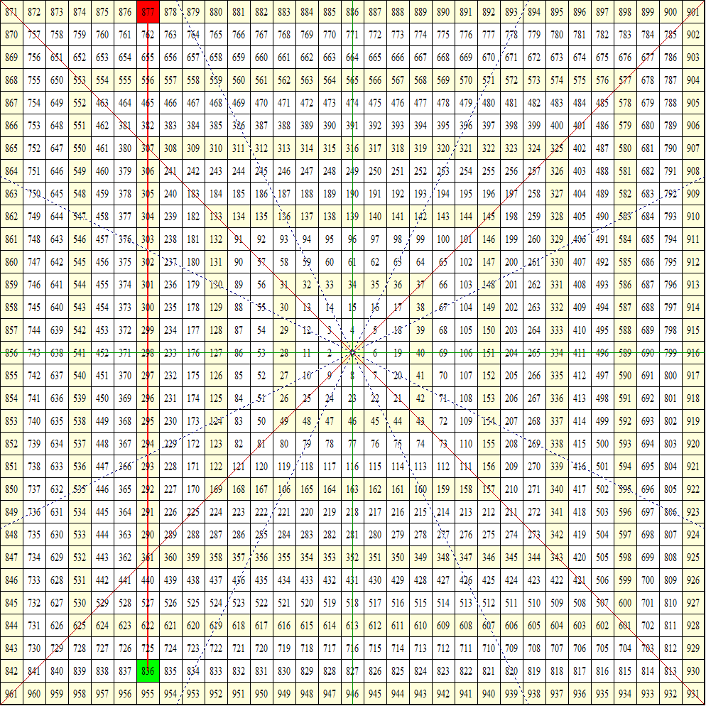 矩陣圖1.gif