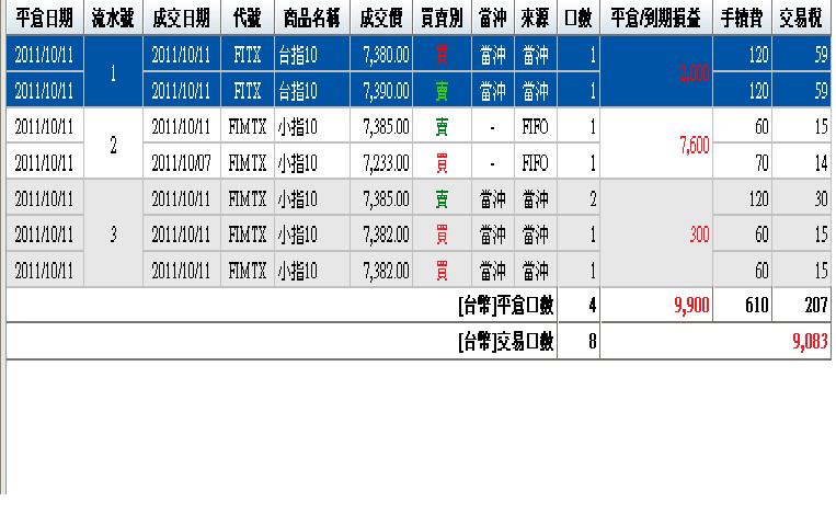 100.10.11損益.JPG