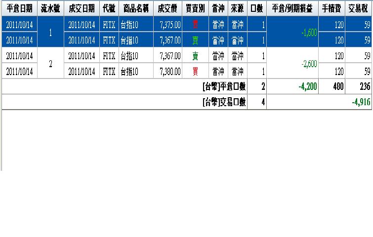 100.10.14損益.JPG