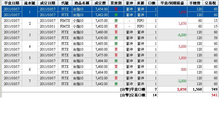 100.10.17損益.JPG