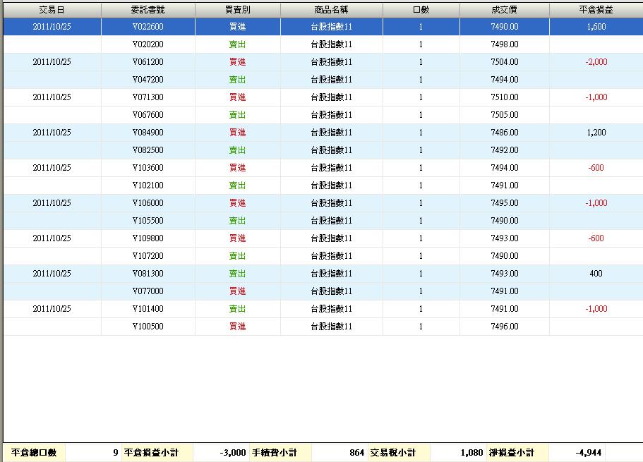 100.10.25損益.JPG