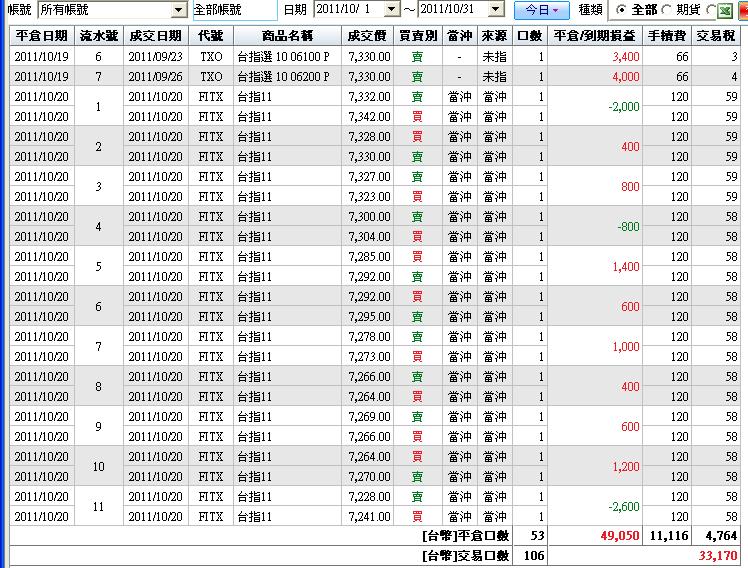 100.10月總損益1.JPG