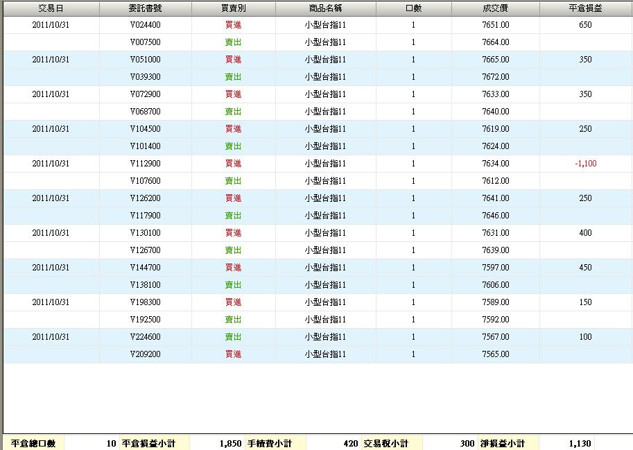 100.10.31損益.JPG