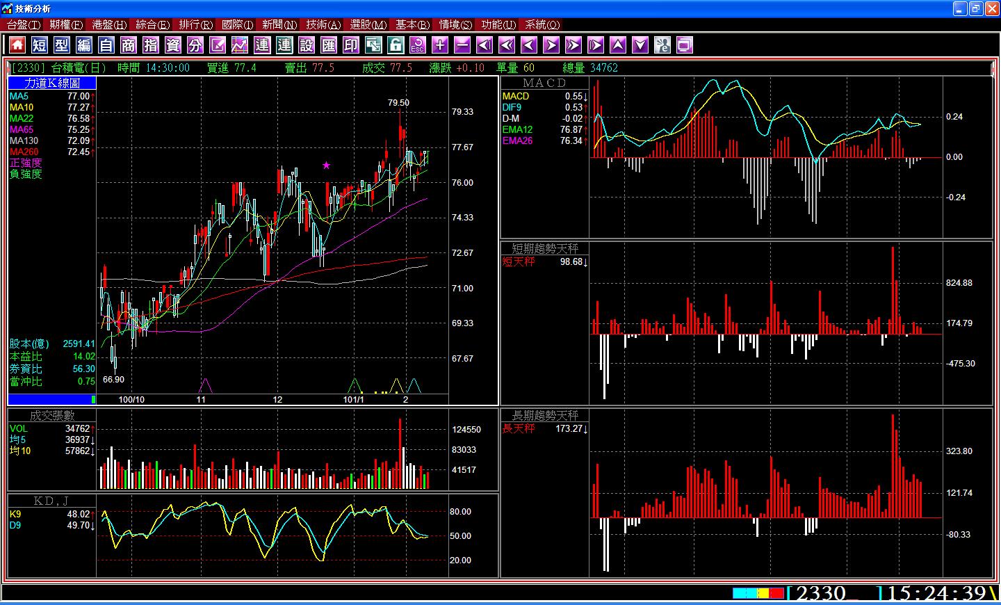 技術分析(成交張數、KD、MACD、短期趨勢天秤、長期趨勢天秤).JPG